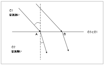 �����g�̋���