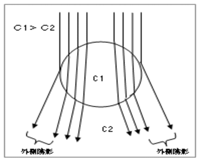 �����Y����